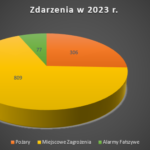 1-wykres zdarzen poprawiony