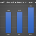 3- w latach